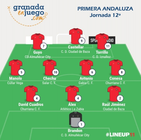 Onde de la semana tras la disputa de la jornada 12ª en Primera Andaluza