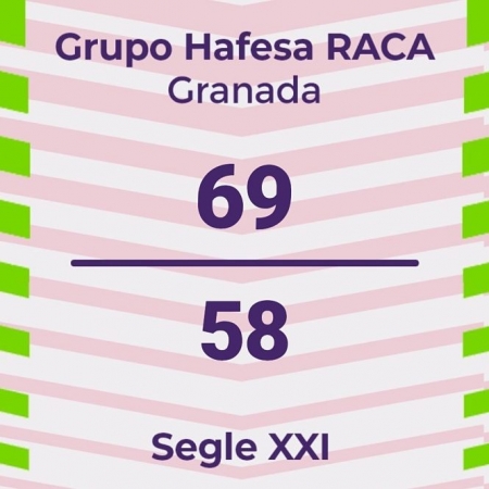 El Grupo Hafesa Raca consiguió una nueva victoria (RACA)