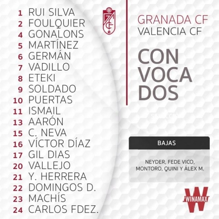 Convocatoria del Granada para el encuentro copero (GRANADA CF) Convocatoria del Granada para el encuentro copero (GRANADA CF)