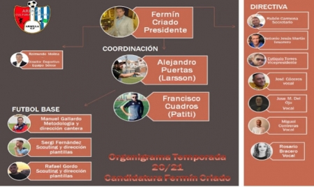 Organigrama del Arenas de Armilla (ARENAS DE ARMILLA) 