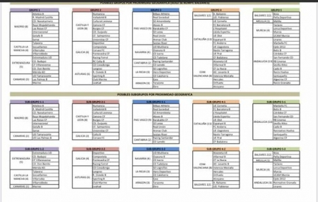 Propuesta de subgrupos para Segunda División B  