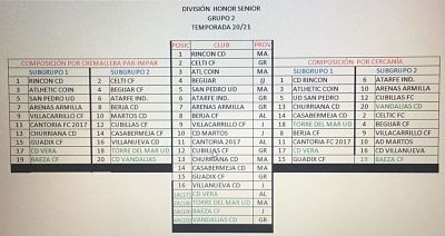 El bloque izquierdo hubiera sido el sistema preferido por los conjuntos granadinos