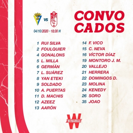 Lista de convocados ante el Cádiz (GCF)