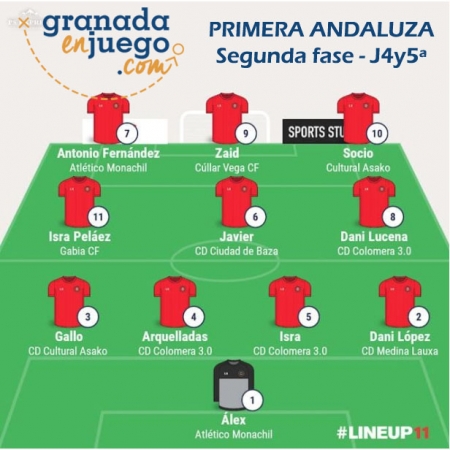 Once de la semana de la cuarta y quinta jornada de la Segunda Fase en Primera Andaluza