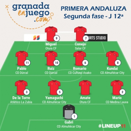 Once de la semana de la jornada 12ª de la fase de permanencia en Primera Andaluza Sénior (GRJ)