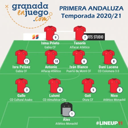 Once de la temporada 2020/21 en Primera Andaluza Sénior (GRJ)