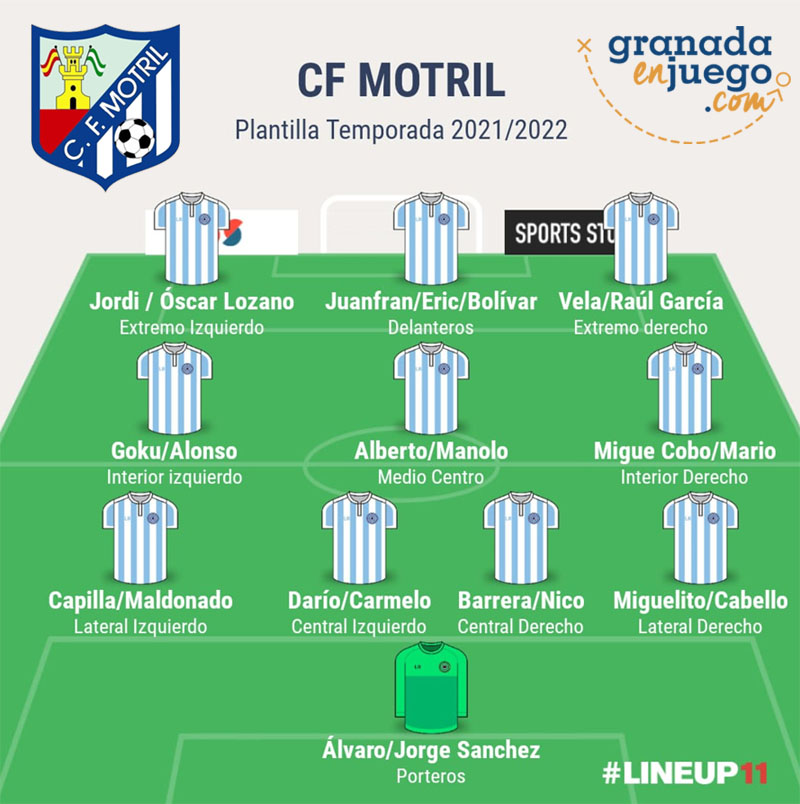 Plantilla del CF Motril para la temporada 2021/22 (GRJ)