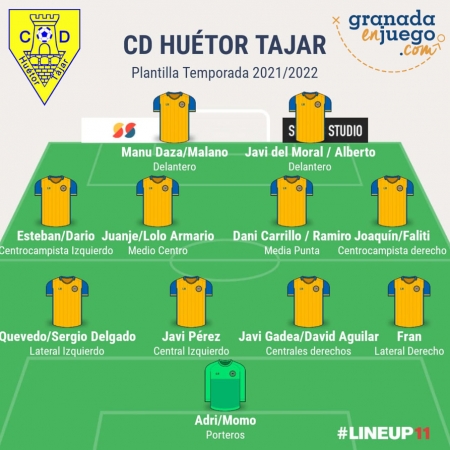 Plantilla del Agroisa Huétor Tájar para la temporada 2021/22 (GRJ)