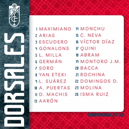 Lista de dorsales del Granada CF en la temporada 2021/22 (GCF)
