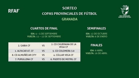 Emparejamientos de los cuartos de final de la Copa Provincial (RFAF) 