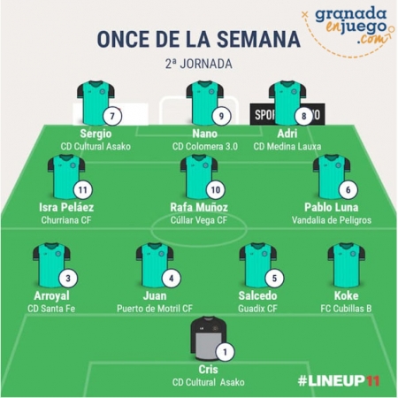 Once de la segunda jornada en la Primera Andaluza Sénior (GRJ)