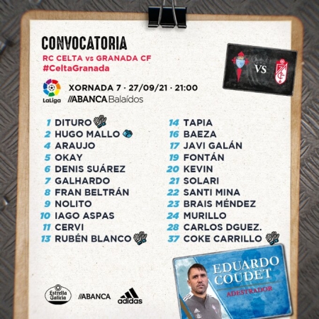 Lista de convocados del Celta de Vigo para medirse al Ganada CF (RC CELTA DE VIGO)