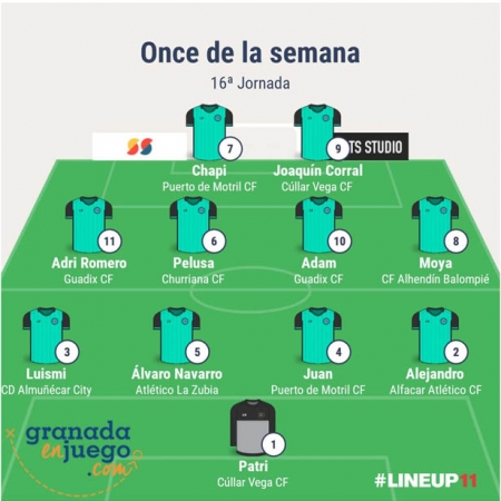 Once de la semana de la jornada decimosexta en Primera Andaluza Sénior (GRJ)