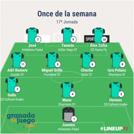 Once de la primera jornada de la segunda vuelta en Primera Andaluza Sénior (GRJ)