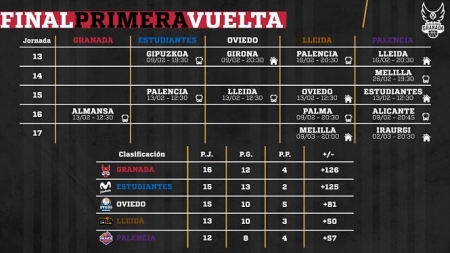 Final de la primera vuelta (FUNDACIÓN CB GRANADA) 