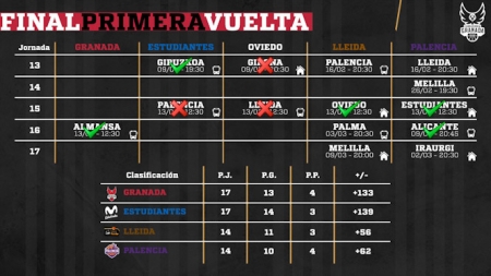 Calendario del Covirán Granada (FUNDACIÓN CB GRANADA)