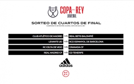 Emparejamientos de los cuartos de final de la Copa del Rey (RFEF)