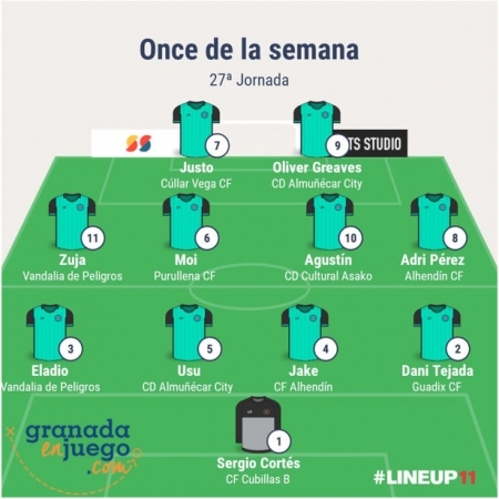 Once de la vigesimoséptima jornada en Primera Andaluza Sénior (GRJ)