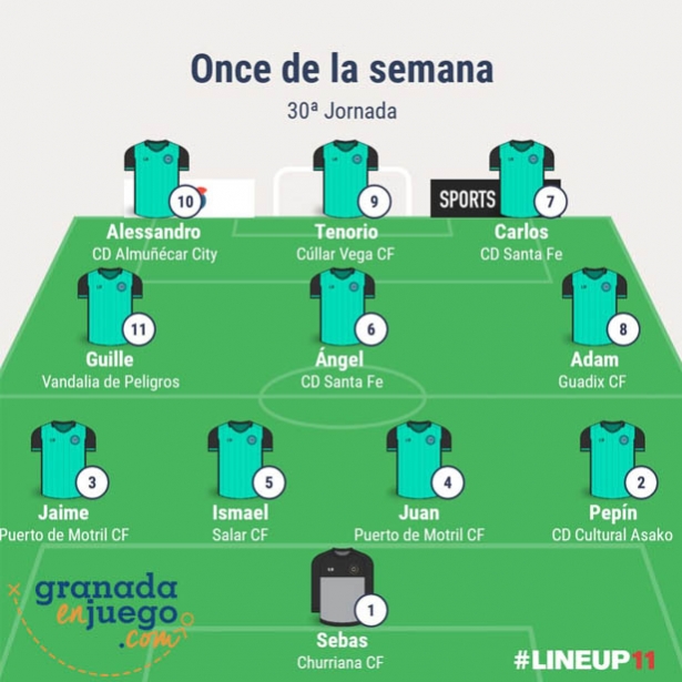 Once inicial de la trigésima jornada en Primera Andaluza Sénior (GRJ)