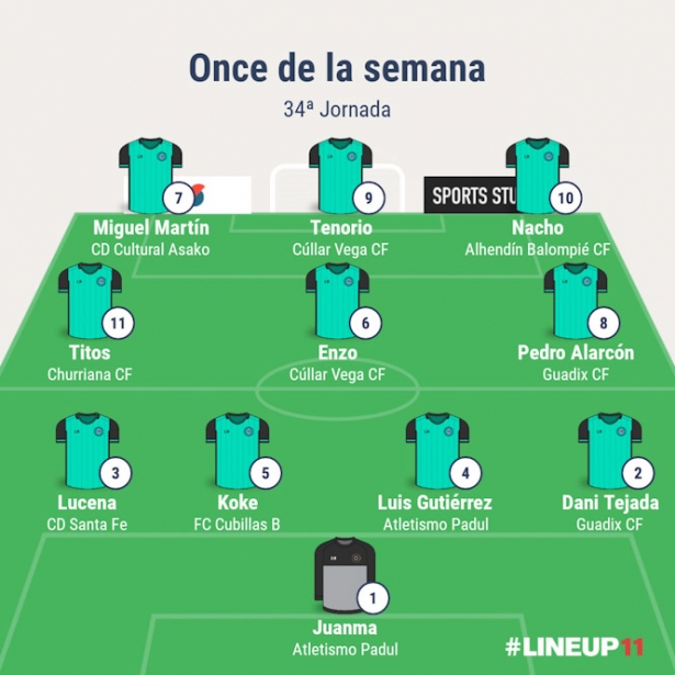 Once de la semana de la jornada 34 (GRJ)