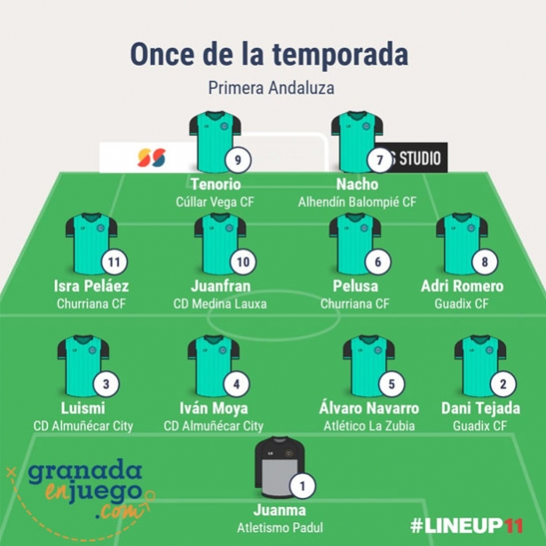 Mejor equipo de la temporada en Primera Andaluza Sénior (GRJ)