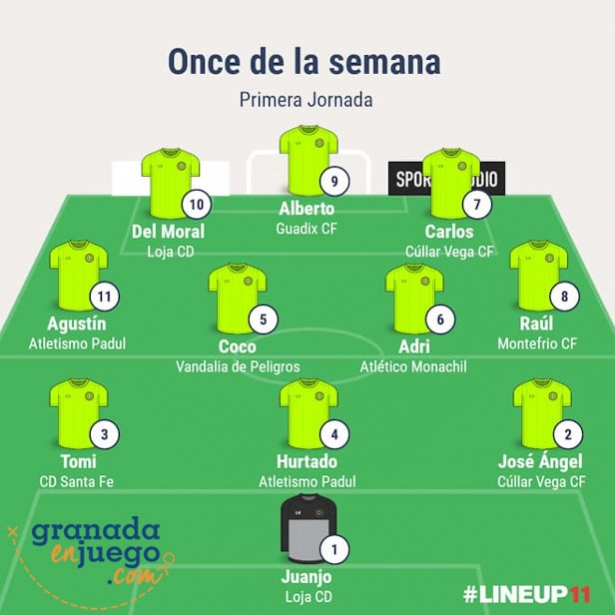 Once inicial de la primera jornada en Primera Andaluza Sénior (GRJ) 