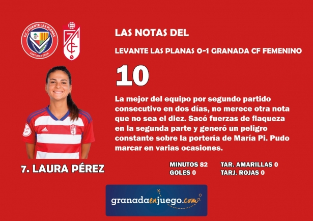 Laura Pérez volvió a ser la jugadora más destacada de su equipo en apenas 48 horas (GRJ)