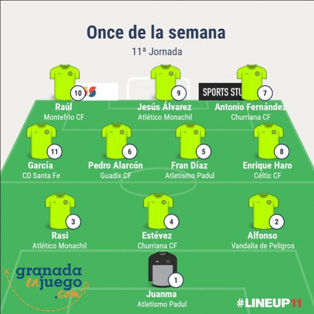 Once de la undécima jornada en Primera Andaluza Sénior (GRJ)