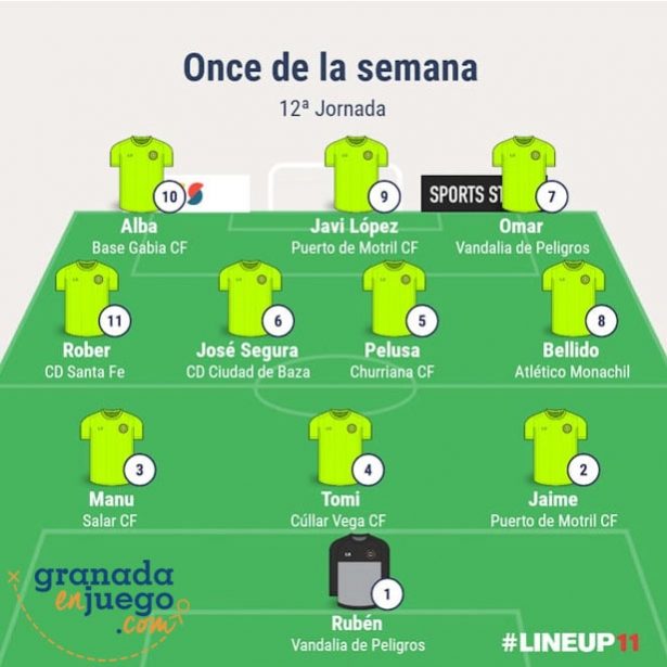 Once de la decimosegunda jornada en Primera Andaluza Sénior (GRJ)