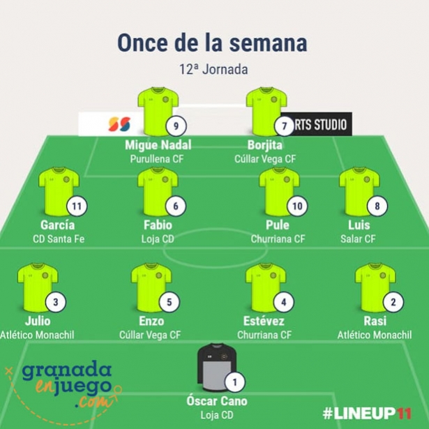 Mejor equipo en Primera Andaluza Sénior en la 13ª jornada (GRJ)