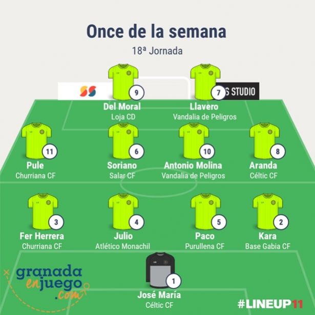 Nuestro once de la semana en Primera Andaluza Sénior (GRJ)