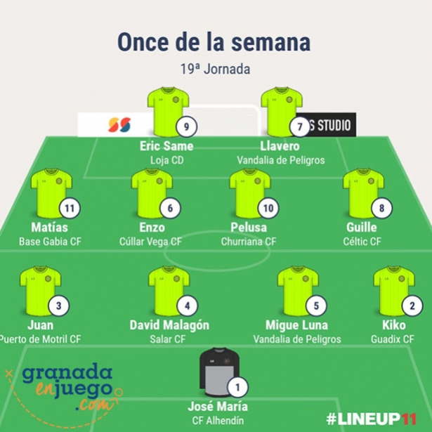 Nuestro once de la semana en Primera Andaluza Sénior (GRJ)