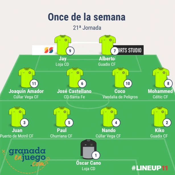 Nuestro once de la semana en Primera Andaluza Sénior (GRJ)