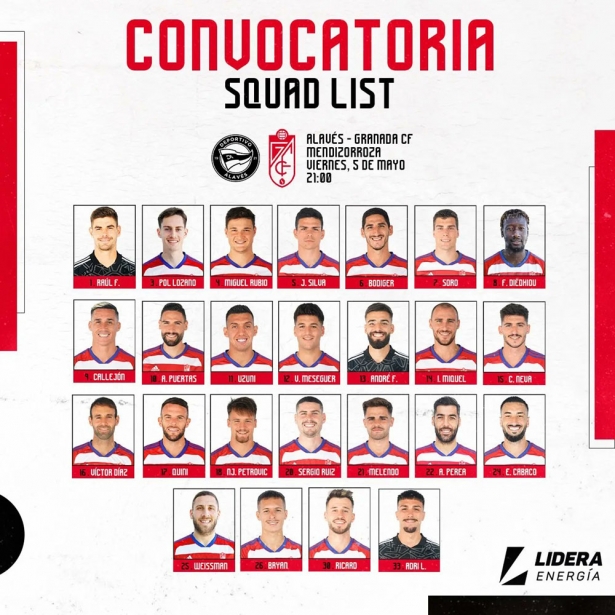 Lista de convocados para el partido ante el Deportivo Alavés (GCF)