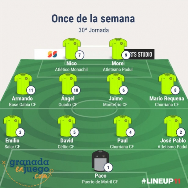Once de la jornada en Primera Andaluza Sénior (GRJ)