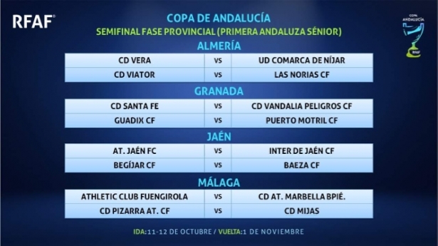 Semifinales de Copa Provincial (RFAF) 