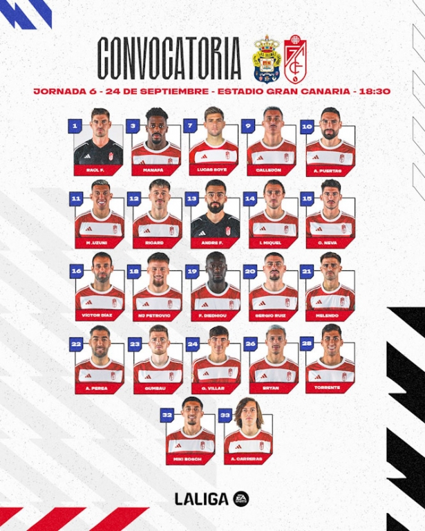 Convocatoria del Granada CF para el partido ante Las Palmas (GRANADA CF)