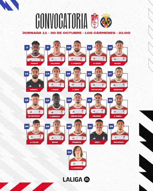 Convocatoria del Granada CF ante el Villarreal (GRANADA CF)