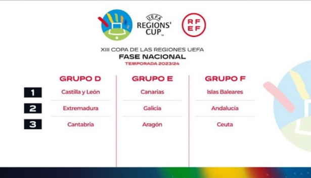 (RFEF)