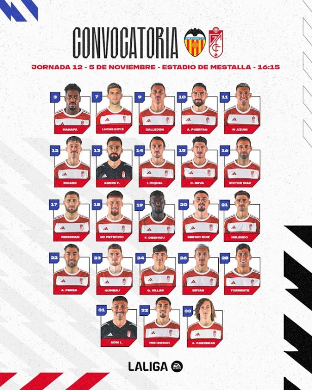 Convocatoria del Granada CF para el partido ante el Valencia (GRANADA CF)
