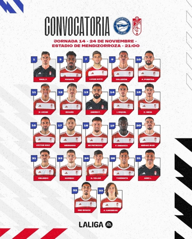 Convocatoria del Granada CF para el partido ante el Alavés (GRANADA CF)