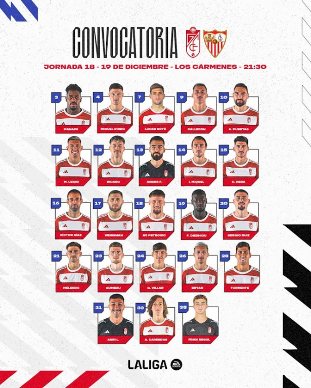 Convocatoria del Granada CF ante el Sevilla (GRANADA CF)