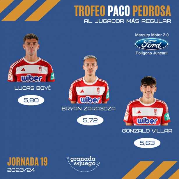 Clasificación del Trofeo Paco Pedrosa 