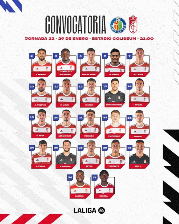 Convocatoria del Granada CF ante el Getafe (GRANADA CF)