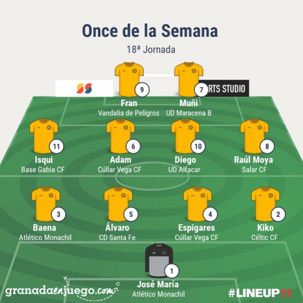 Once de la jornada en Primera Andaluza Sénior (GRJ)