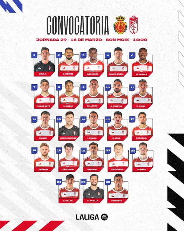 Convocatoria del Granada CF ante el Real Mallorca (GCF)