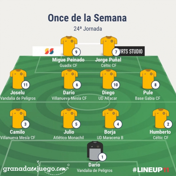 Once de la jornada en Primera Andaluza Sénior (GRJ)