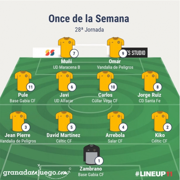 Once de la jornada en Primera Andaluza Sénior (GRJ)