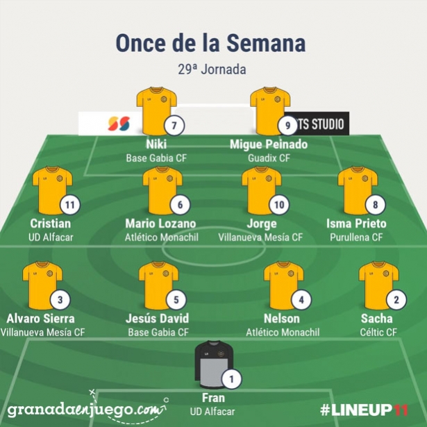 Once de la jornada en Primera Andaluza Sénior (GRJ)