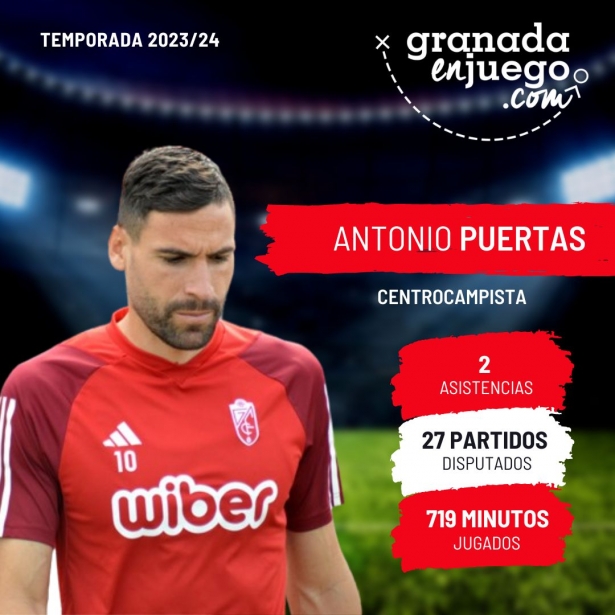 Puertas se despide del Granada (GRJ)